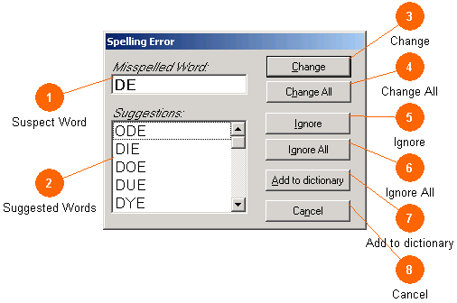 Spelling Error Dialogue