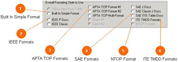 Overall Formating Style